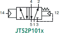 Схема работы распределительного клапана с пневмоуправлением JT52P101x