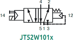 Схема работы распределительного клапана с С электрическим управлением и пневмопружинным возвратом JT52W101x