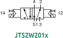 Схема работы распределительного клапана с двумя соленоидами JT52W201x